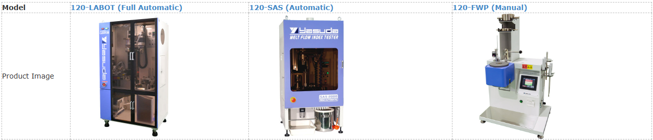 เครื่อง Melt Flow Index (MFI): ตัวช่วยสำคัญในการควบคุมคุณภาพพลาสติก